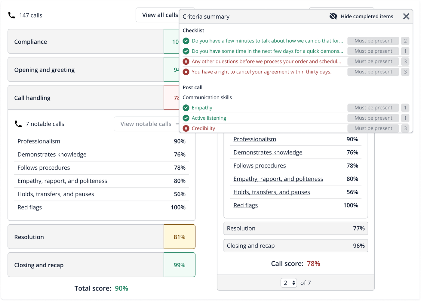 Agent call evaluation dashboard showing automated category scores and checklist compliance popover