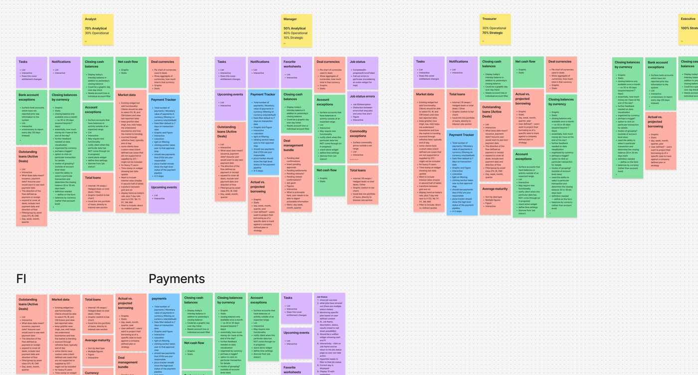 Brainstorming sticky notes