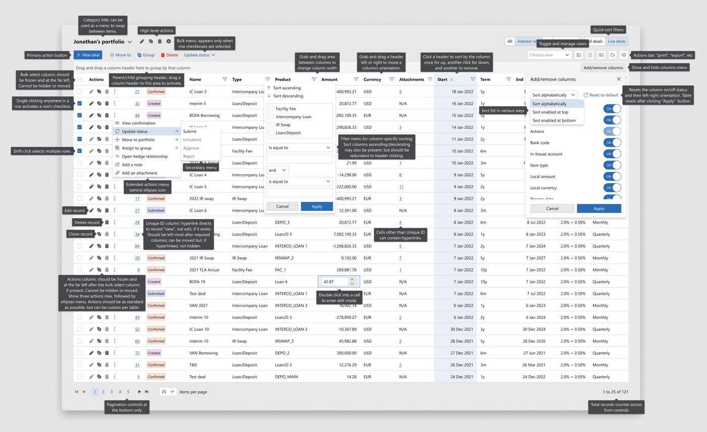 Design system shot, table functions